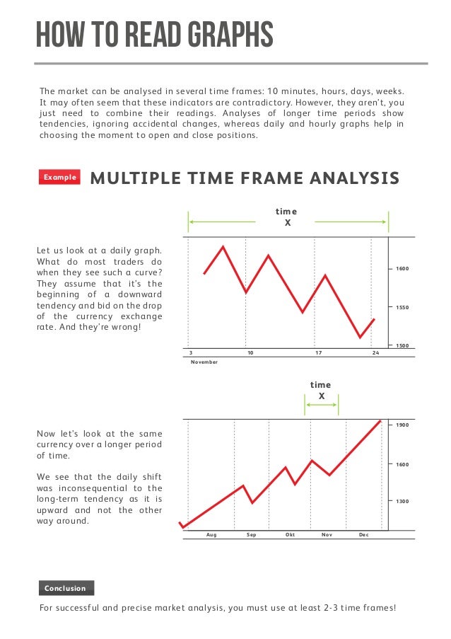 Learn Forex In 15 Min - 